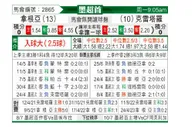 [墨西联] 桑托斯拉古纳 - 克雷塔罗