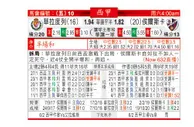 东方拆局(西甲)