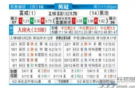 东方拆局(英冠)