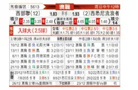 [澳超] 西部联 - 西悉尼流浪者
