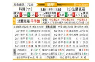 [德甲] 科隆 VS 法兰克福
