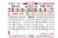 [欧罗巴杯] 曼彻斯特联 VS 谢里夫
