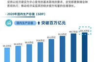 数据图解丨坚持以经济建设为中心 助推经济实现新腾飞