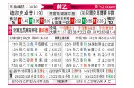 [荷乙] 格拉夫夏普 VS 阿尔克马尔青年队