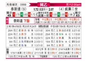 [荷乙] 特尔斯达 VS 威廉二世