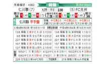 [韩K联] 仁川联 - 光州FC