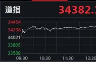 美股集体收高：纳指涨超2%，人人网涨36.94%