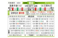 [葡超] 吉维森特 VS 埃斯托里尔