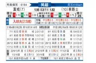 [英超] 富勒姆 VS 切尔西