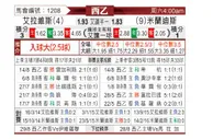 [西乙] 阿拉维斯 VS 米兰迪斯