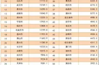 1月全国邮政业务收入超1271亿元 义乌快递量居首