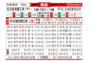 [俄杯] 阿克伦托格里蒂 - 阿斯特拉罕沃尔加
