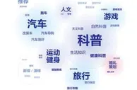 结构性涌现创造机遇 短视频、直播助力普惠性发展