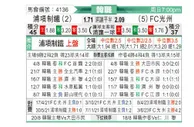 [韩K联] 浦项制铁 - 光州FC