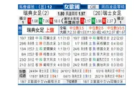 [女欧国杯] 瑞典女足 VS 瑞士女足
