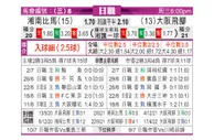 [日职联] 湘南海洋 VS 大阪钢巴
