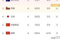 足球资讯：国足VS阿曼，居然被一边倒地不看好，但重用归化，国足3分无忧