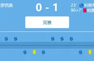 今日趣图：????被我们寄予厚望的欧冠9强 倒在了欧联球队们脚下