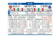 东方拆局(英超)