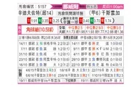[挪甲] 桑德菲杰 VS 康斯文格