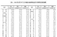 房价真降了！新房6年来首跌，现在能买房吗？