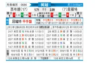 [英冠] 西布罗姆维奇 VS 沃特福德