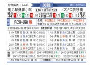 [美职业] 明尼苏达联 VS 洛杉矶FC
