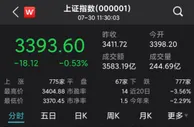 沪指低位运行跌0.53% 鸿蒙概念股逆市活跃