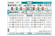[欧冠杯] 费伦茨瓦罗斯 VS 卡拉巴克