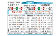 [法甲] 巴黎圣日尔曼 VS 图卢兹