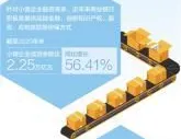 “链”金融，更好链接资金需求(财经眼)