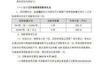 万达电影公告：股东可以1元价格获得观影券礼包一份