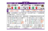 东方拆局(智甲)