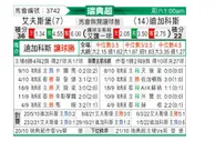 [瑞典超] 埃尔夫斯堡 VS 迪格弗斯