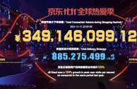 8894亿元！“双11”再创销售纪录，你贡献了多少？