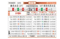 [热身赛] 捷克女足 - 斯洛伐克女足