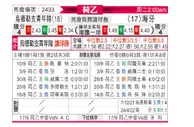 [荷乙] 乌德勒支青年队 VS 海牙