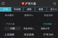 创业板指强势大涨2.24% 超3000股飘红
