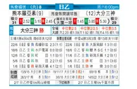 [日职乙] 熊本深红 VS 大分三神