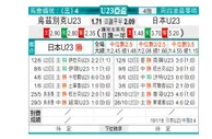 [亚青U23] 乌兹别克U23 VS 日本U23
