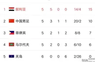 足球赛报：叙利亚队比赛明晚开打，A组全分析，国足大概率小组第二出线