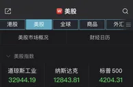 美股全线收跌：纳指跌超2%，热门中概股大幅下挫