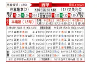 [西甲] 巴塞罗那 VS 阿尔梅里亚