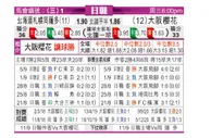 东方拆局(日聯)