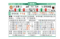 东方拆局(韓聯)