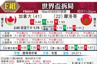 [世界杯] 加拿大 vs 摩洛哥
