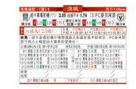 东方拆局(澳職)