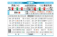 [法甲] 安格斯 VS 蒙彼利埃