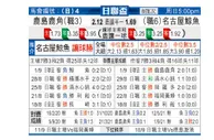 东方拆局(日聯盃)