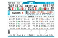 [阿甲] 戈多伊克鲁斯 VS 科尔多瓦学院